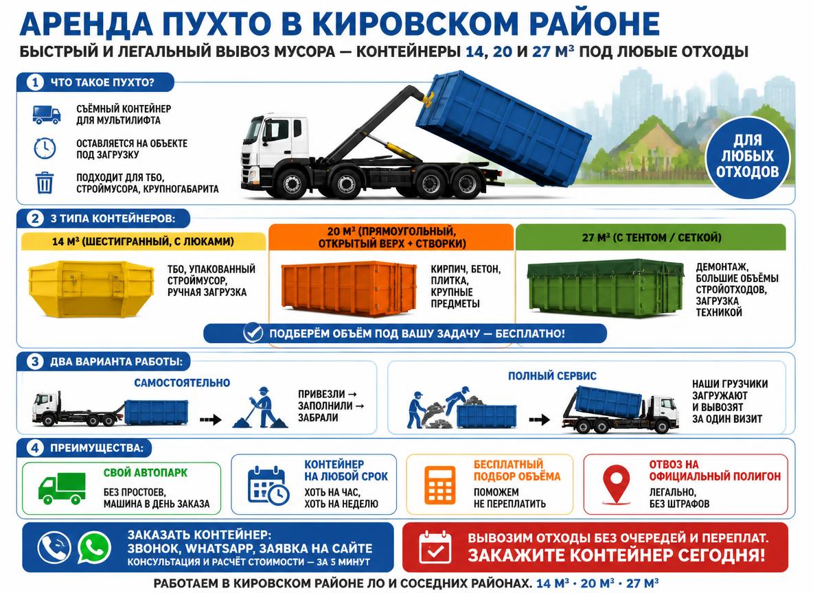 Вывоз мусора в Кировском районе ЛО